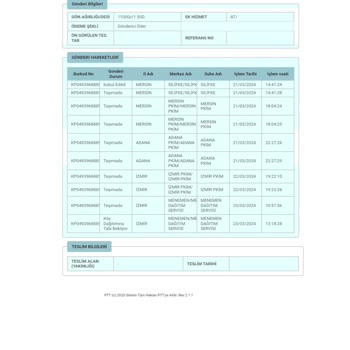 İzmir Menemen PTT Kargo Dağıtım Birimi Kargomu Teslim Etmedi