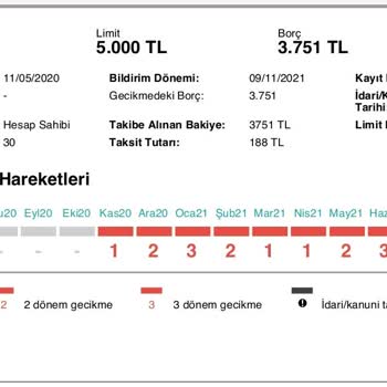 Ziraat Bankasından Kredisi Çektim Ödedim Ama Kanuni Takipte Görünüyor