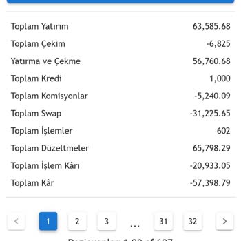 Fxrevenues Şirket Yetkilileri Paramı İade Edin