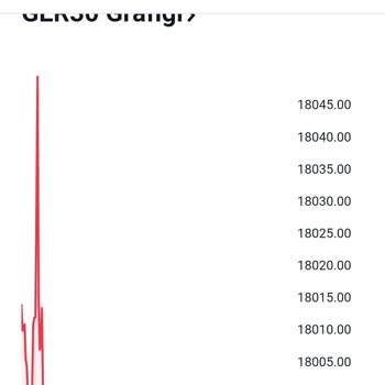 Kuveyt Trader Kaybolan Para