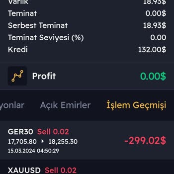 Kuveyt Trader Kaybolan Para