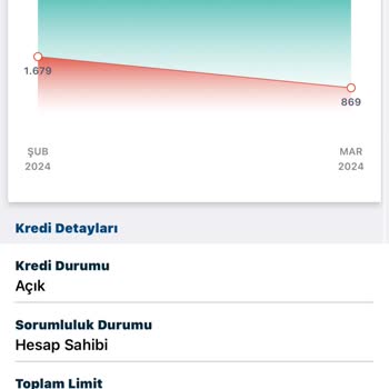Financell (Turkcell Finansman) Turkcell Finansman KKB Findeks Notumu Düşürüyor Haksız Yere