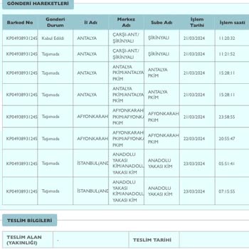 PTT Kargo Anadolu Kim İş Bilmezliği