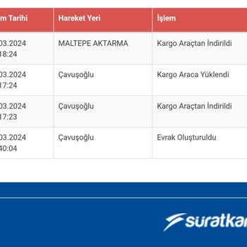 Sürat Kargo Ürün Kargoda Kayıp