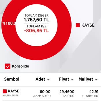 Ziraat Borsa Hisseden Para Alamıyorum
