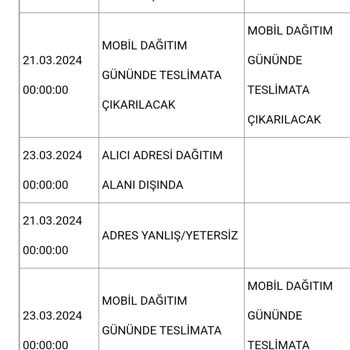 Aras Kargo Eve Teslimat Yapılmıyor