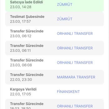 Hepsiburada Ürün Elime Ulaşmadan İade Edildi.