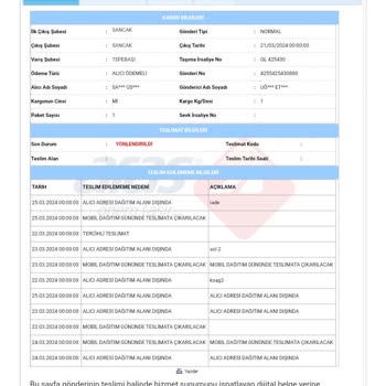Aras Kargo Habersiz Kargom İade Edilmiş
