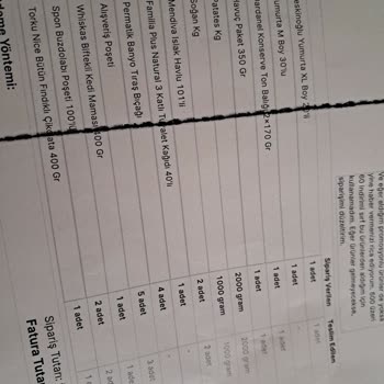 A101 Tesadüfen Doğru Olanlar Var. Her Şey Yanlış.