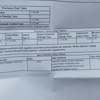 Bupa Acıbadem Sigorta Geçmişle İlgisiz Muayeneyi Bile Karşılamadı.