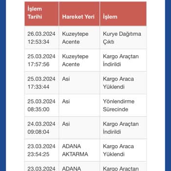 Sürat Kargo Kargoyu Adresimde Olmama Rağmen Teslim Etmedi