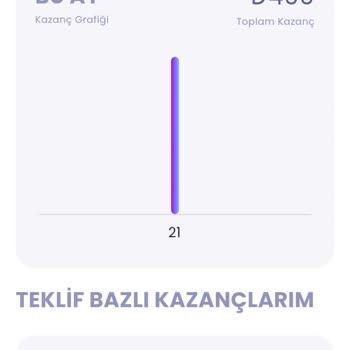 Vodafone Link At Kazan Kampanyasına Katıldım Param Yatmadı