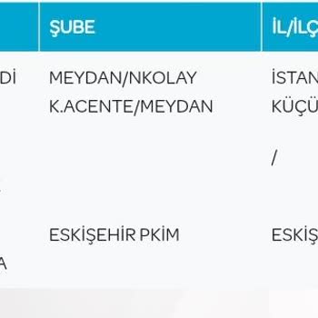 PTT Kargo Eskişehir Pkim Şubesi Kargo Teslim Edilmemesi