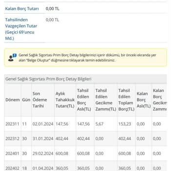 Garanti Bankası Fazla Çekim
