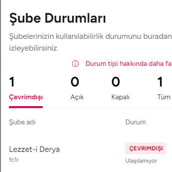 Yemeksepeti Ürün Hizmeti Veremiyorum