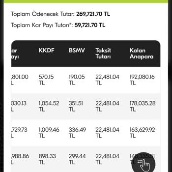 Türkiye Finans Happy Card Sonradan Taksitlendirme Fazla Geri Ödeme