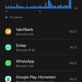 Samsung S22 Çabuk Şarj Bitme Sorunu