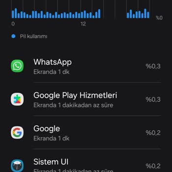 Samsung S22 Çabuk Şarj Bitme Sorunu
