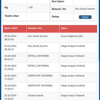 Sürat Kargo Her Zamanki Gibi Yalan