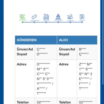 Dolap Kargoları Yanlış Gönderim