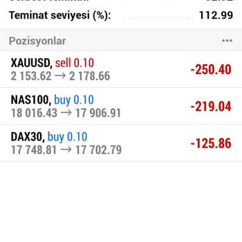 Meta Trader Aldatıyor.