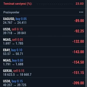 Winvest BROKERS Hesapta Beklenmeyen Zarar Ve Slipaj Şüphesi