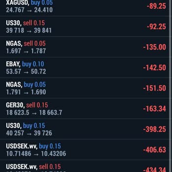 Winvest BROKERS Hesapta Beklenmeyen Zarar Ve Slipaj Şüphesi