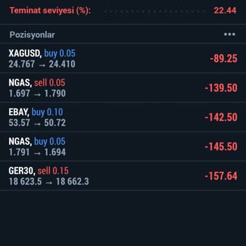 Winvest BROKERS Hesapta Beklenmeyen Zarar Ve Slipaj Şüphesi