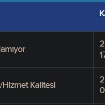 Kablo Net 10 Gündür Çözülemeyen İnternet Sorunu
