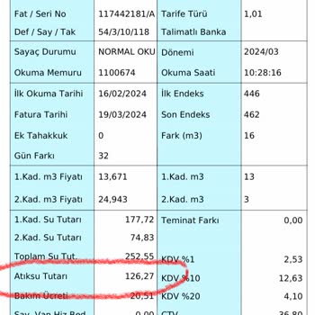 İSU Anormal Faturalar Kesiyor.