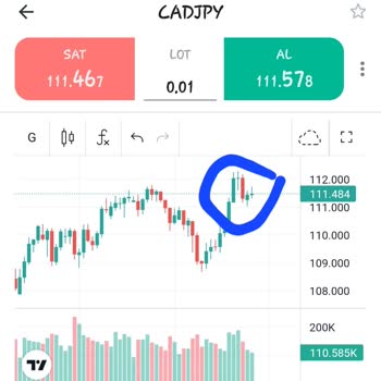 Fx Pro Hatalı İşlem Kapama