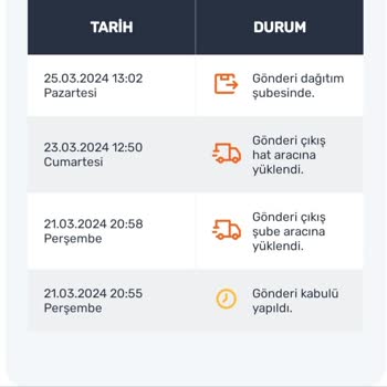 CEVA Logistics Ürün Dağıtım Şubesinden Bir Türlü Çıkmıyor