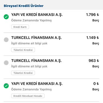 Turkcell Financell Findeks Puanımı Düşürüyor