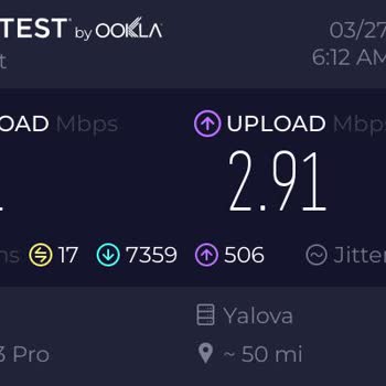 TÜRKSAT Kablo Net Taahhüt Edilen İnternet Hızı Verilmiyor.