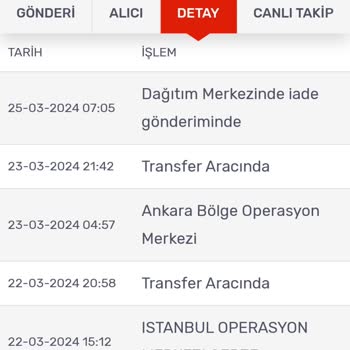 Gratis Kargo Teslimatında Yaşanan Gecikme Ve İade Karmaşası