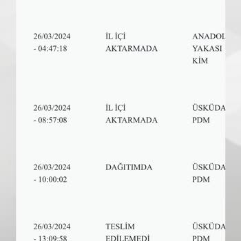 PTT Kargoya Ulaşım Sağlayamıyoruz Sorun Çözümü Yok