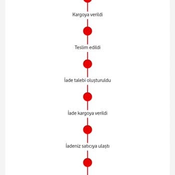 Vodafone Her Şey Yanımda İade Talep Etmiyor
