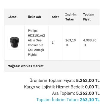 Eptt AVM Philips Basınçlı Pişirici