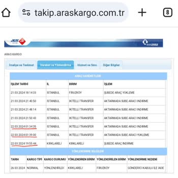 Aras Kargo Trendyol'dan İndirimle Alınan Ürünün Teslim Edilmemesi