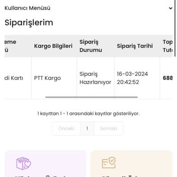 İndeks Kitap Kargolanmayan Kitaplar Ve Müşteri Temsilcilerinin Özverisizliği