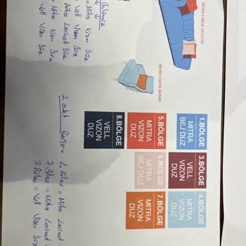 İstikbal Yeni Satın Alınan Ürünün Aparatı Eksik