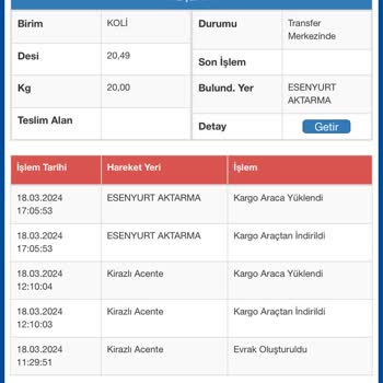 Sürat Kargo Muhtemelen Kargoyu Kaybetti