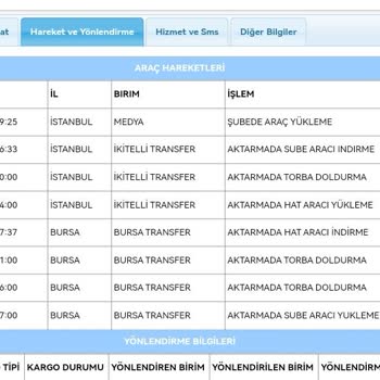 Aras Kargo, Ürünleri Teslim Etmiyor