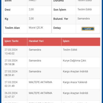 Sürat Kargo Eve Teslimat Etmiyor Bırakıp Gidiyor.