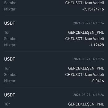 Binance Likidasyon Tasfiye Ücreti