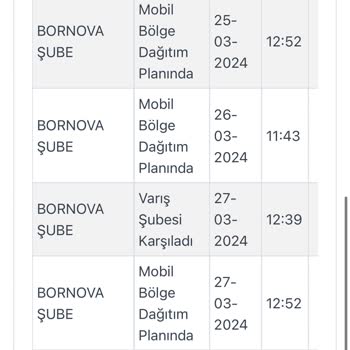 Kargoist Mobil Bölge Sorunu