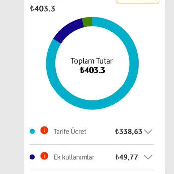 Vodafone Skandal Fatura Zammı