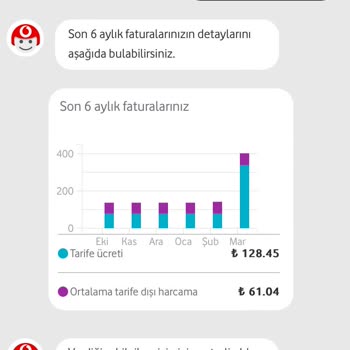 Vodafone Skandal Fatura Zammı
