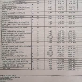 File Market Siparişimde Çoğu Ürün Eksik Geldi Ve Kimseye Ulaşamıyorum!