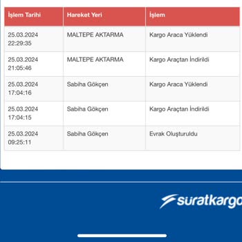 Sürat Kargo Günlerdir Kargom Ortada Yok